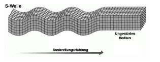 Ausbreitungsverhalten S-Welle 